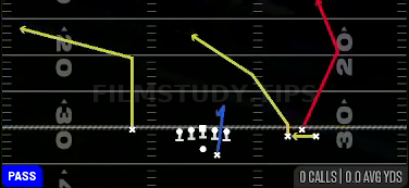 Fake Screen Wheel — Pass play diagram