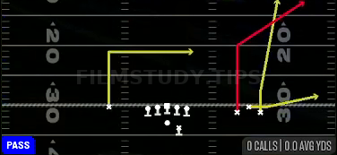 Flood — Pass play diagram