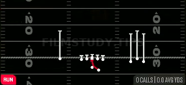Inside Zone — Run play diagram