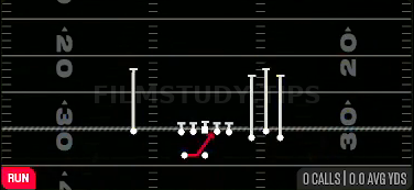 Inside Zone — Run play diagram