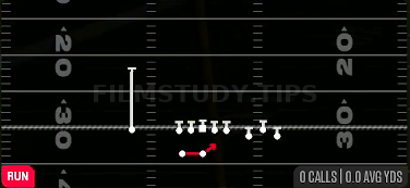 Outside Zone — Run play diagram