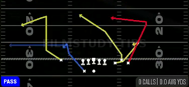 Speed Dig — Pass play diagram