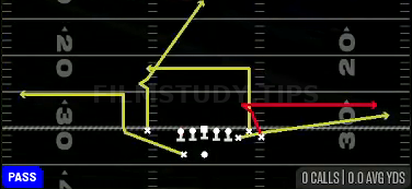 Dig Return — Pass play diagram