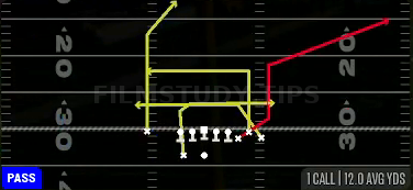 Drive Y Corner — Pass play diagram