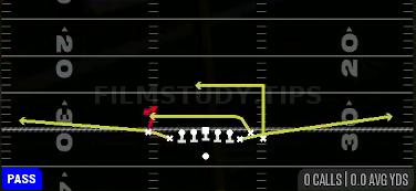 Empty Flat Stick — Pass play diagram