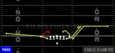 Empty Stick Spacing Switch — Pass play diagram