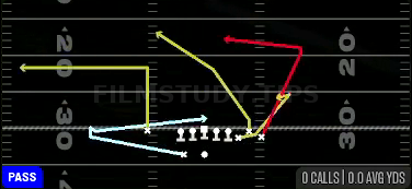 MTN Speed Dig Under — Pass play diagram