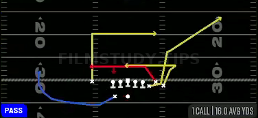 Smash Return — Pass play diagram