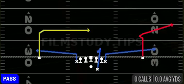 Chip Poco Xdig — Pass play diagram