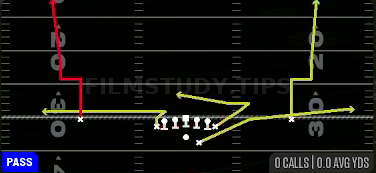 Corner Go's Flat — Pass play diagram