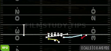 Exit Alert Zone Screen — RPO play diagram