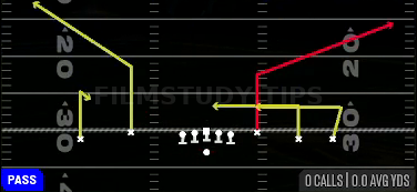 Y Corner — Pass play diagram