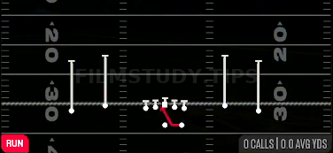 Inside Zone — Run play diagram