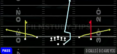 MTN Curls H-Sluggo — Pass play diagram