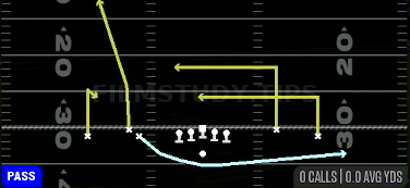MTN DBL Dig Swing — Pass play diagram