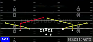 Quick Slants — Pass play diagram
