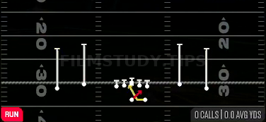 Read Option — Run play diagram
