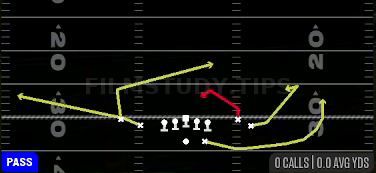 Dragon Spacing — Pass play diagram