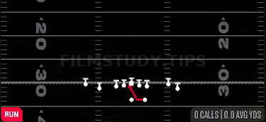 Inside Zone — Run play diagram