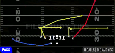 Go Y-Choice — Pass play diagram