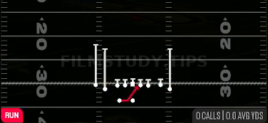 Inside Zone — Run play diagram