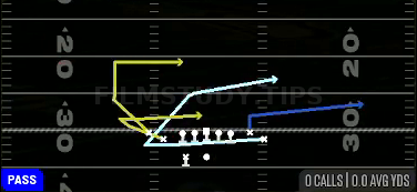 MTN Bunch Cross Dig — Pass play diagram