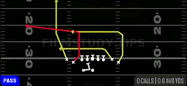 PA Same Side Flood — Pass play diagram