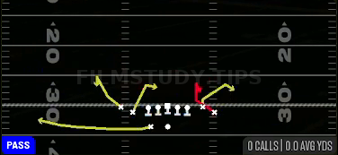 Quick Looks — Pass play diagram