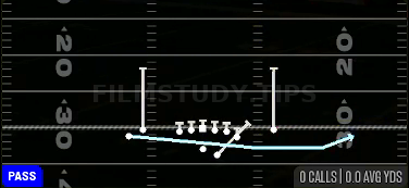Jet Touch Pass — Pass play diagram