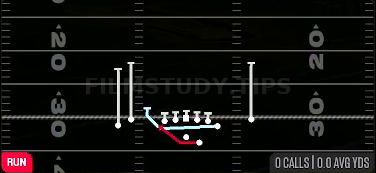 MTN Outside Zone — Run play diagram