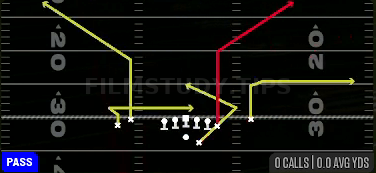 TE Corner — Pass play diagram