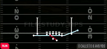 Zone Fake Jet — Run play diagram