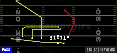 China Y Post — Pass play diagram