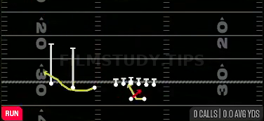 Read Option Bubble — Run play diagram