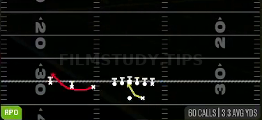 RPO Alert Bubble — RPO play diagram