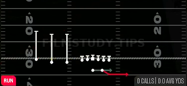 Speed Option — Run play diagram