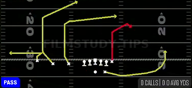 TE Swirl — Pass play diagram