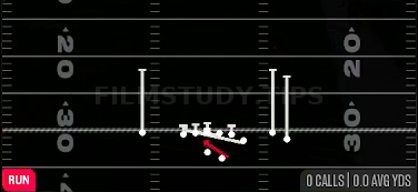 Counter Y — Run play diagram