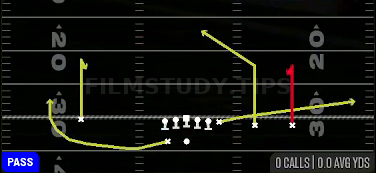 Curls — Pass play diagram