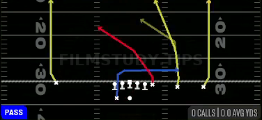 Four Verticals — Pass play diagram