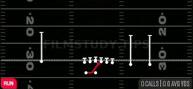 Inside Zone — Run play diagram