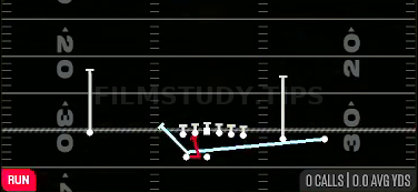 MTN Same Side Zone — Run play diagram