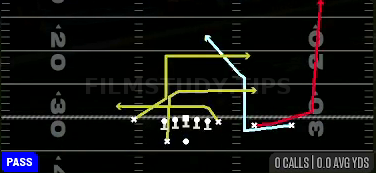 MTN Y Shallow Cross — Pass play diagram