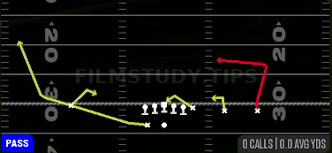 Quick Short Post — Pass play diagram