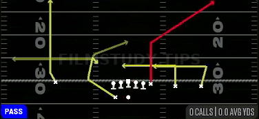 Y Corner H Option — Pass play diagram