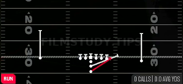 HB Stretch — Run play diagram