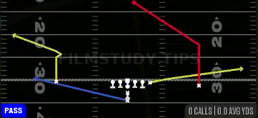 Post — Pass play diagram