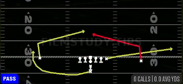 Quick Slants — Pass play diagram