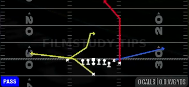 PA Post Curl Shot — Pass play diagram