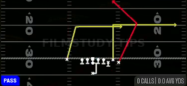 PA Post Dig — Pass play diagram